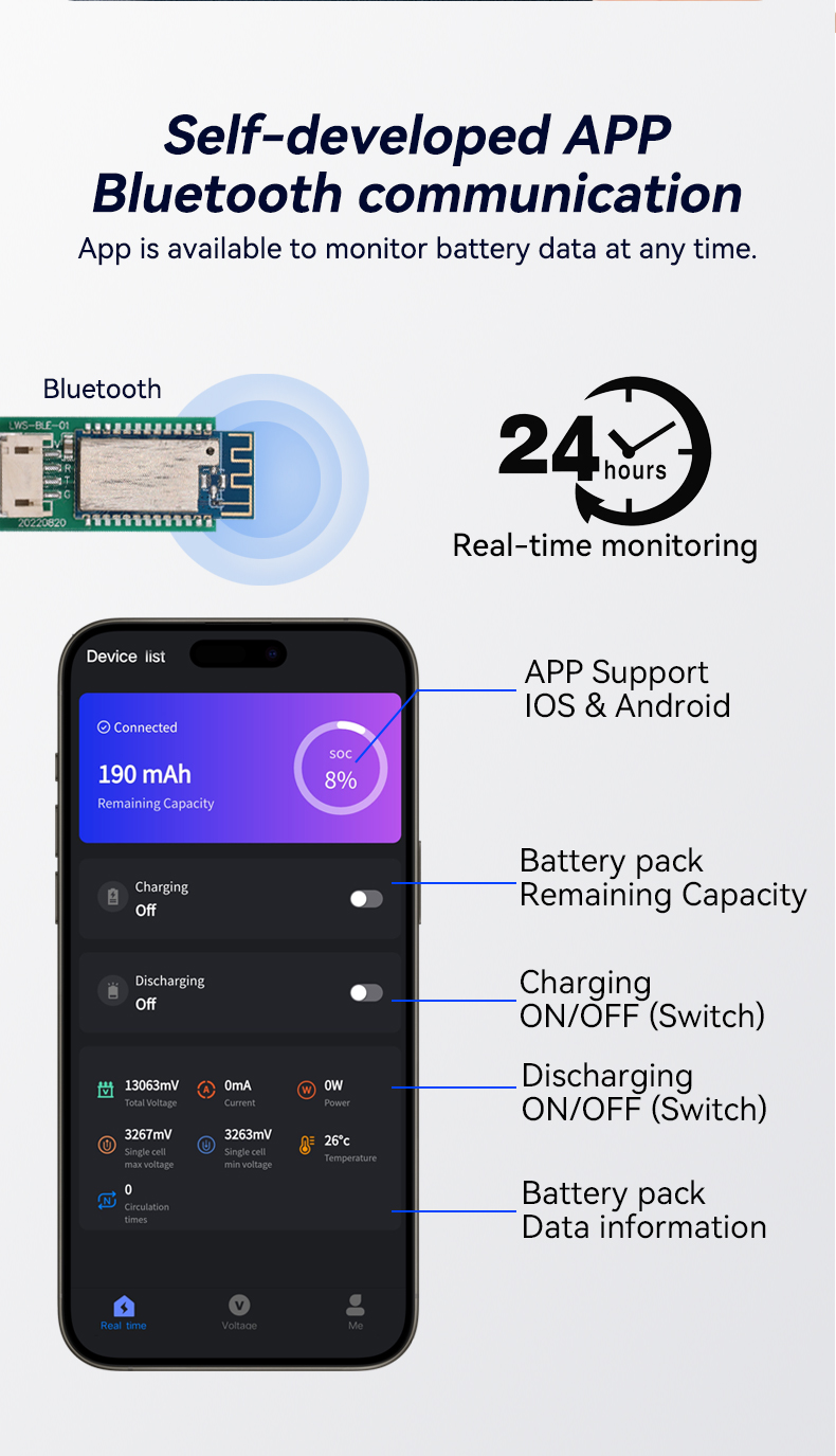 LWS 8S 10S 20S 80A Smart Battery Management Systems BMS Lifepo4 Electric Motorcycles BMS 20S(图5)
