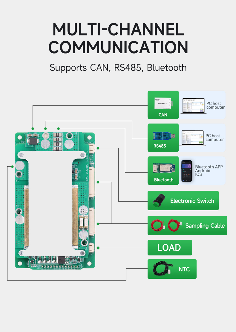 LWS 8S 10S 20S 80A Smart Battery Management Systems BMS Lifepo4 Electric Motorcycles BMS 20S(图7)
